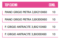LCP top cucina